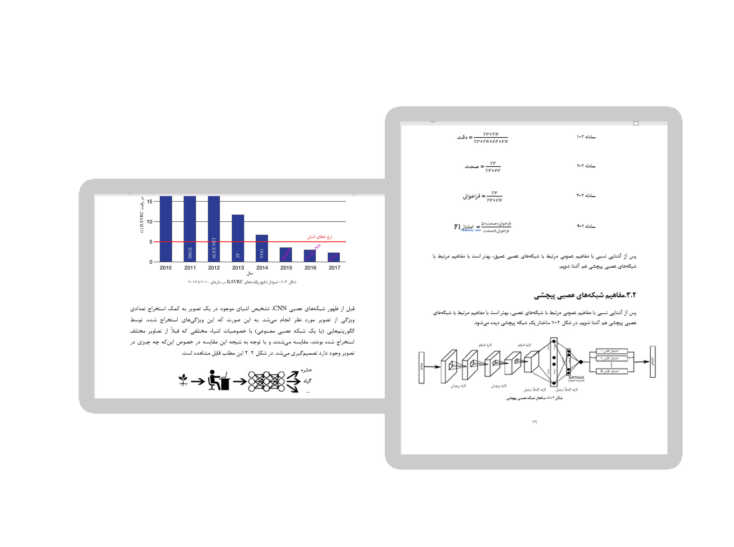 Majid Pirhayati Roozbahani Artificial Intelligence Papers